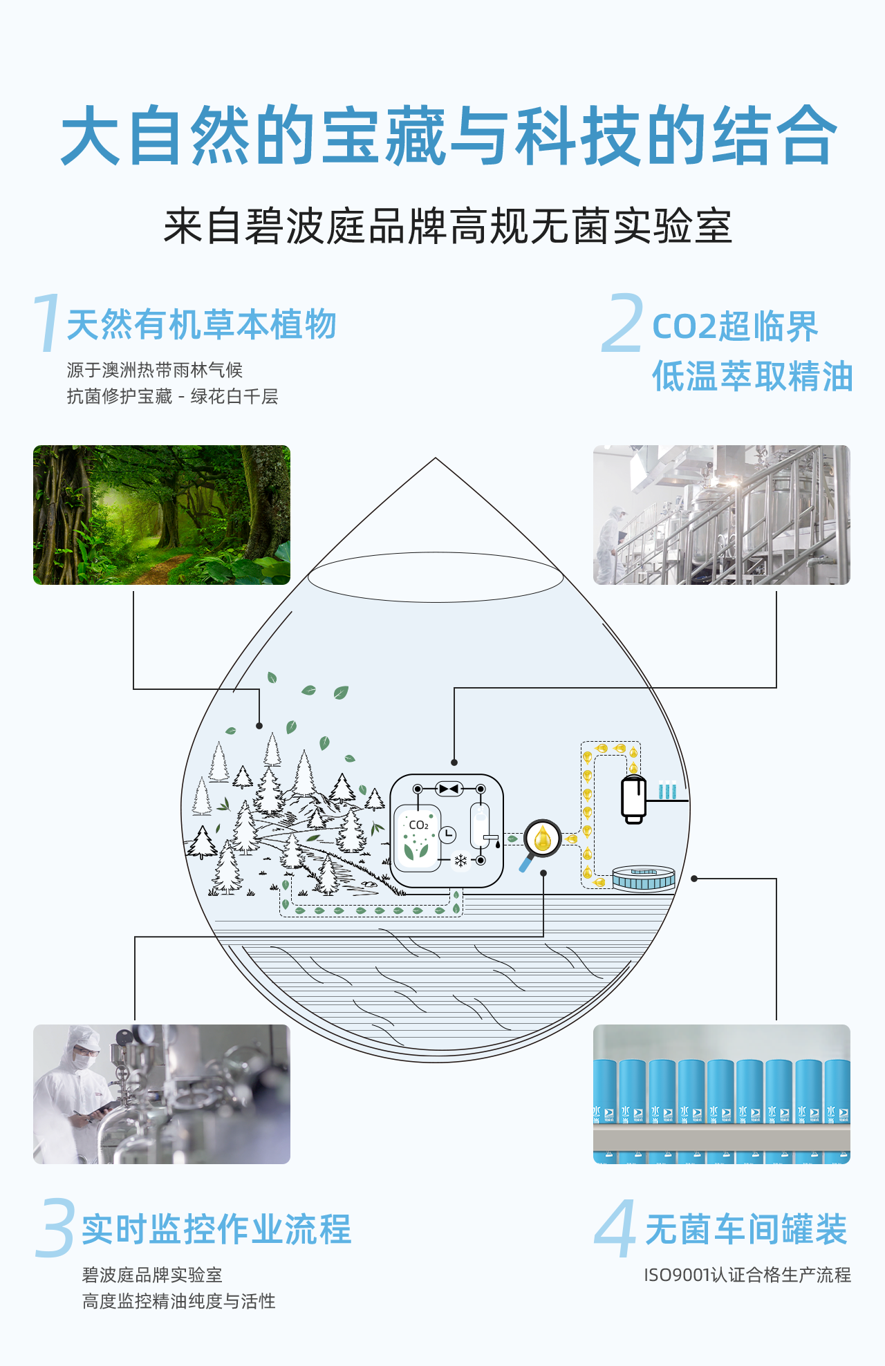 04大自然的宝藏与科技的结合