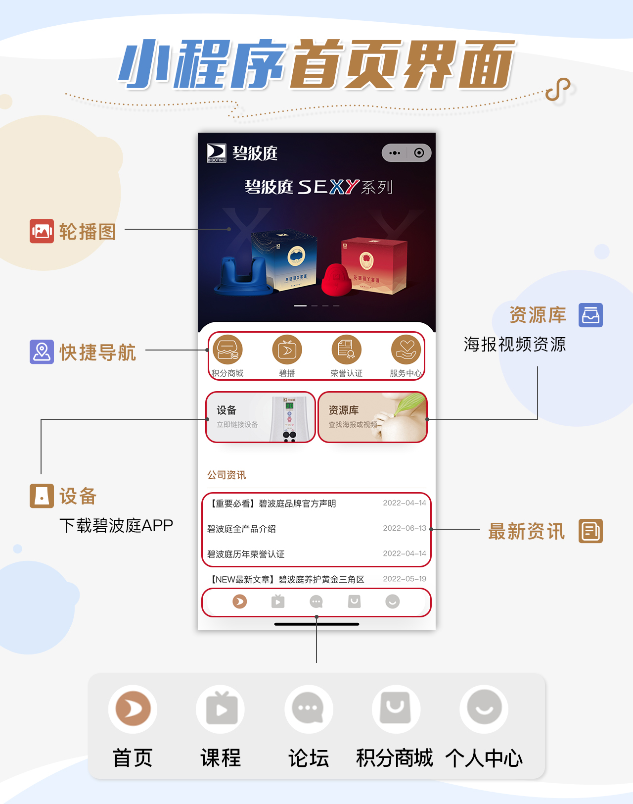 首页界面介绍